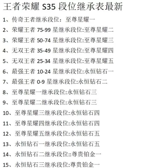 王者荣耀等级段位和实力对照表，看看你在哪一级？