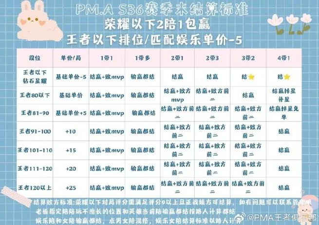 想知道怎么当陪玩？这几个平台单子多到爆！
