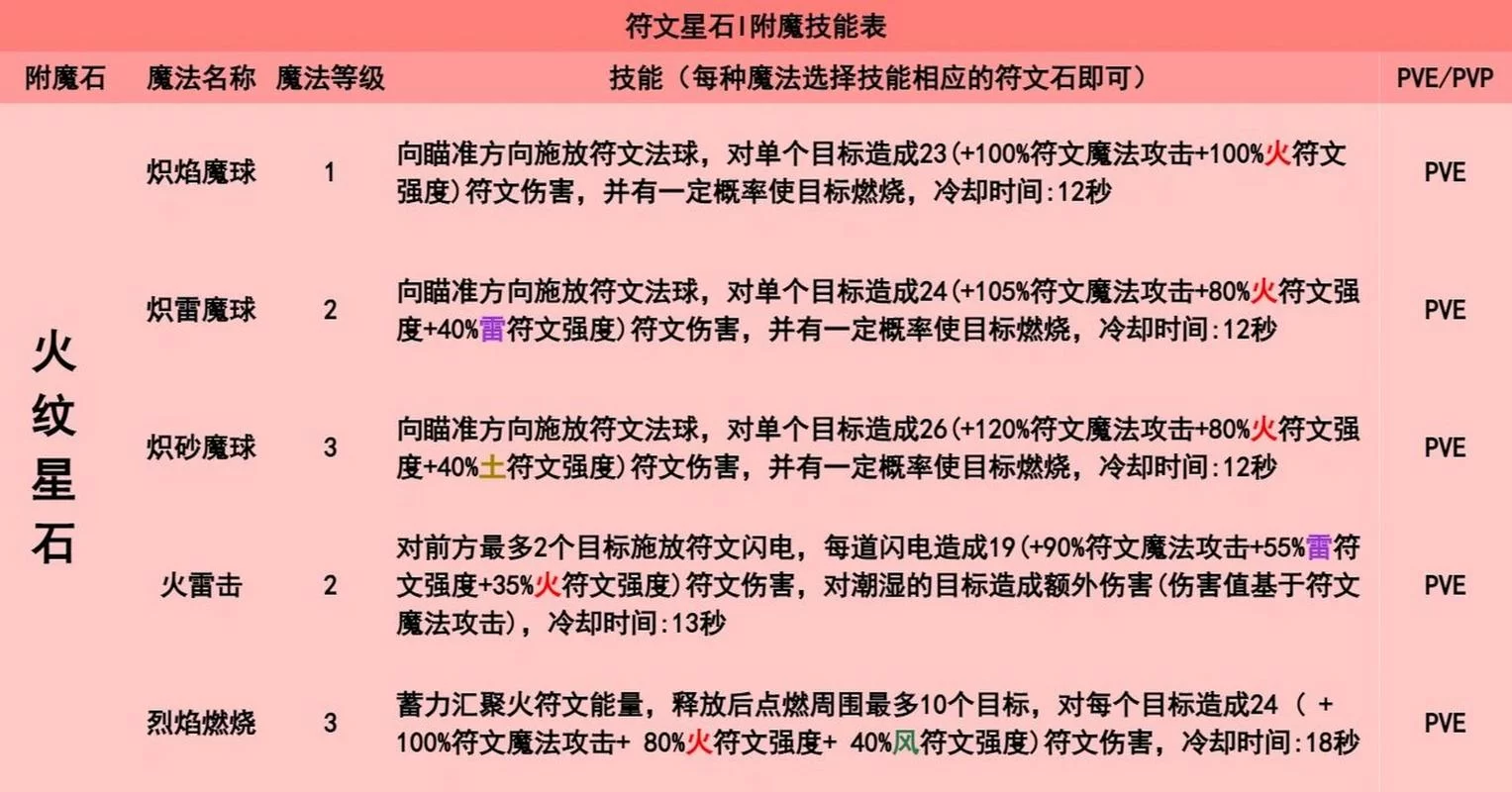 搞懂附魔书怎么用，战力飙升不是梦！