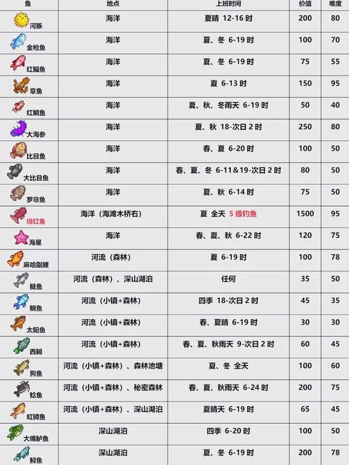 星露谷大眼鱼怎么获得？手把手教你钓大眼鱼！