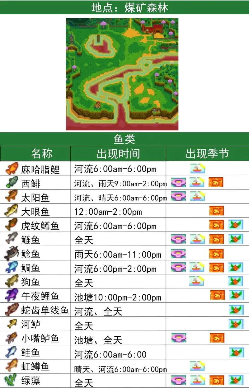 想钓星露谷鲟鱼？这份钓鱼地点和技巧别错过！