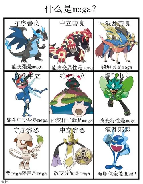 比雕mega进化攻略：超进化方法及条件详解