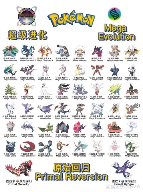 比雕mega进化攻略：超进化方法及条件详解