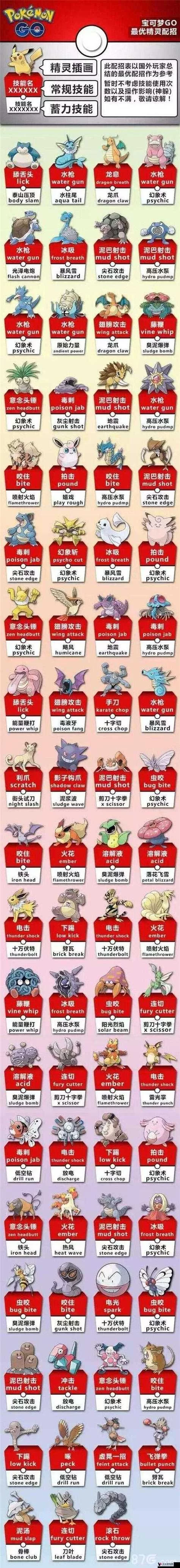比雕mega进化攻略：超进化方法及条件详解