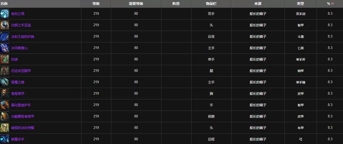 氏族岗哨掉落物品一览：高效刷怪技巧分享