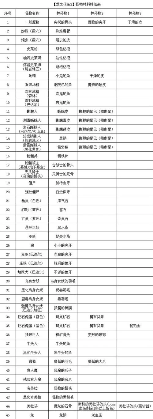 氏族岗哨掉落物品一览：高效刷怪技巧分享