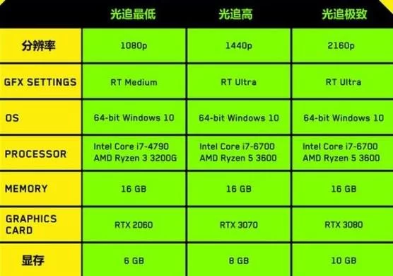 永劫无间和吃鸡哪个对电脑配置要求更高？