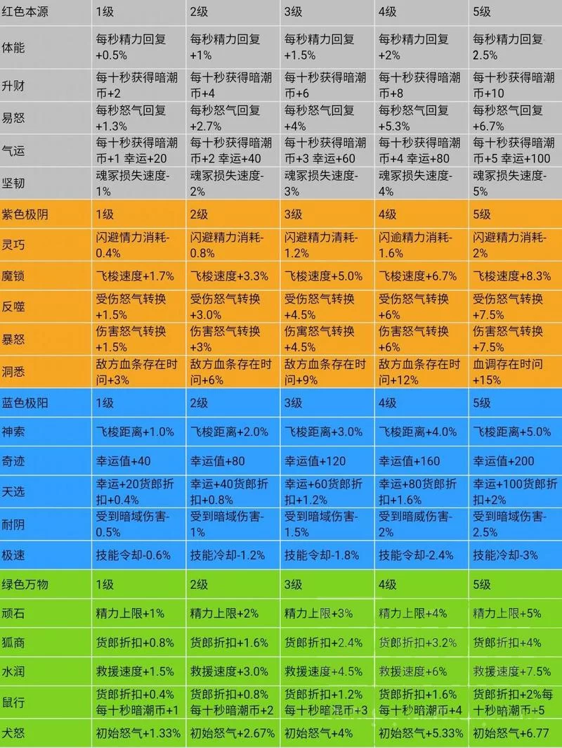 永劫无间天赋印记加点攻略：新手必看详细指南