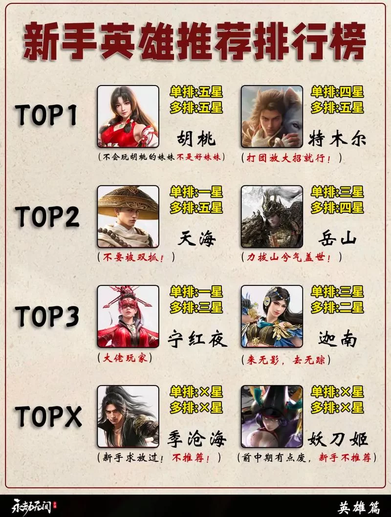 永劫无间新手玩家必看：最适合新手的角色选择指南