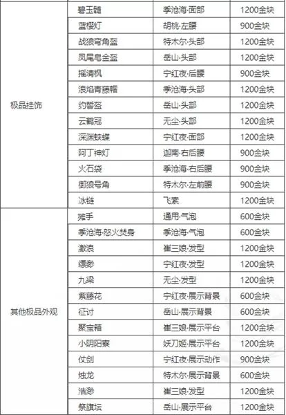 永劫无间破阵宝箱都有啥？奖励内容及获取方式全攻略