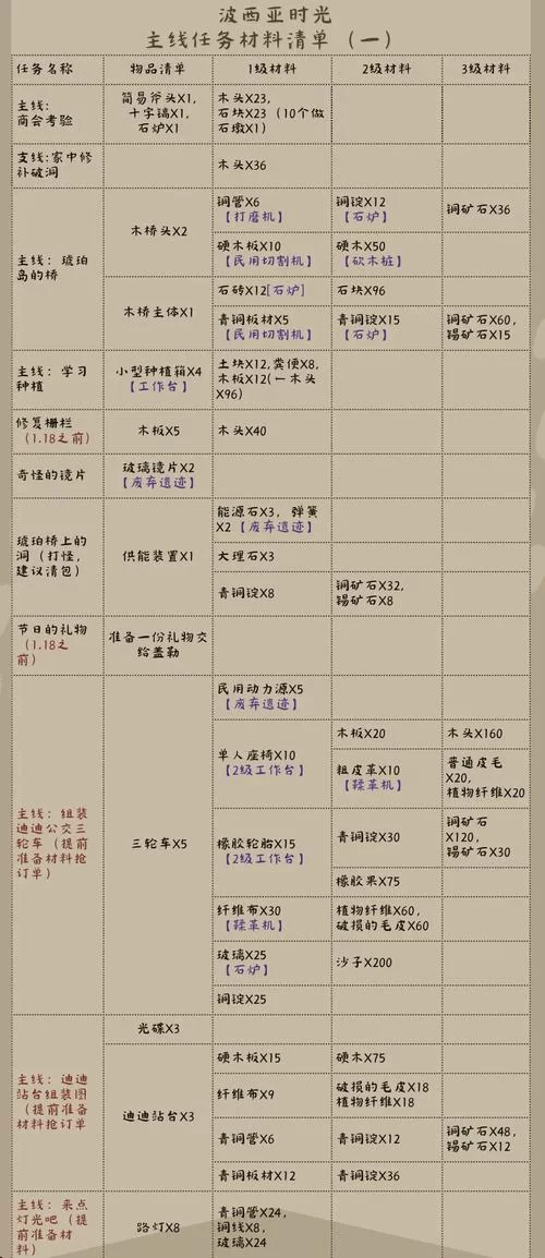 永恒之塔魔族采集点大全：高效获取稀有资源