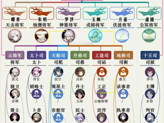 永恒传说人物关系图解：看清人物羁绊