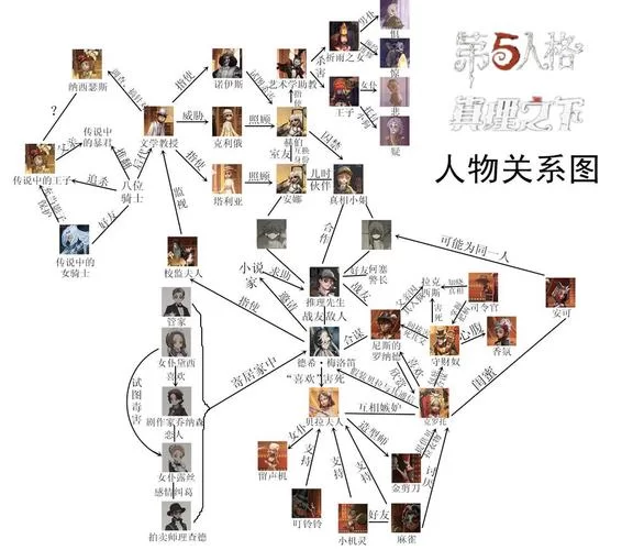 永恒传说人物关系图解：看清人物羁绊