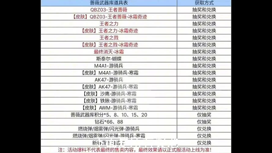 永恒水瓶任务奖励一览：装备、金钱、声望，你想要的全都有！