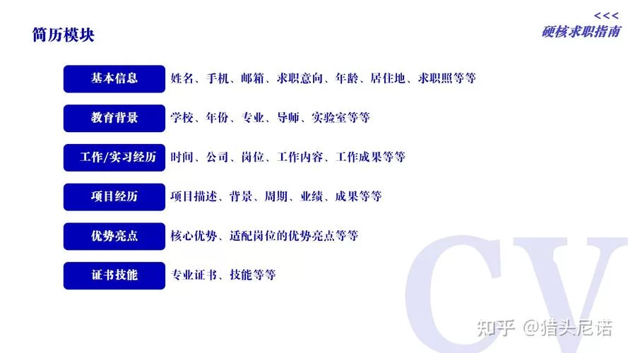 求职信息发布：提升你的求职成功率