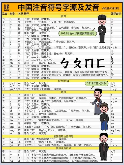 汉语发音标注的方法包括哪些？常用标注方法详解