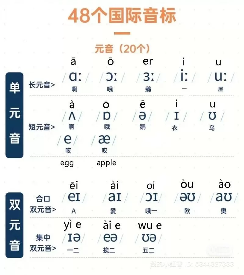 汉语发音标注的方法包括哪些？常用标注方法详解