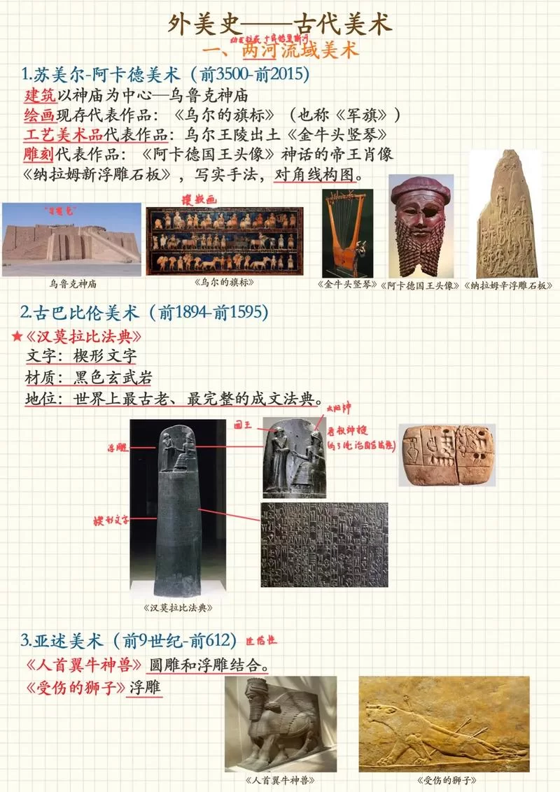 汉谟拉比法典的智慧：古代法律对现代的启示