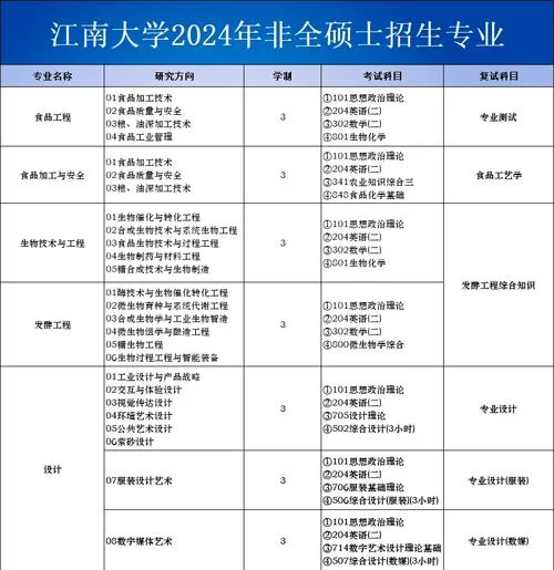 江南大学统一身份认证：账号密码找回教程