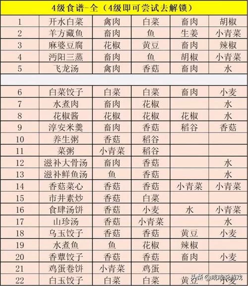 江湖悠悠肉元宵怎么做？详细配方及制作技巧