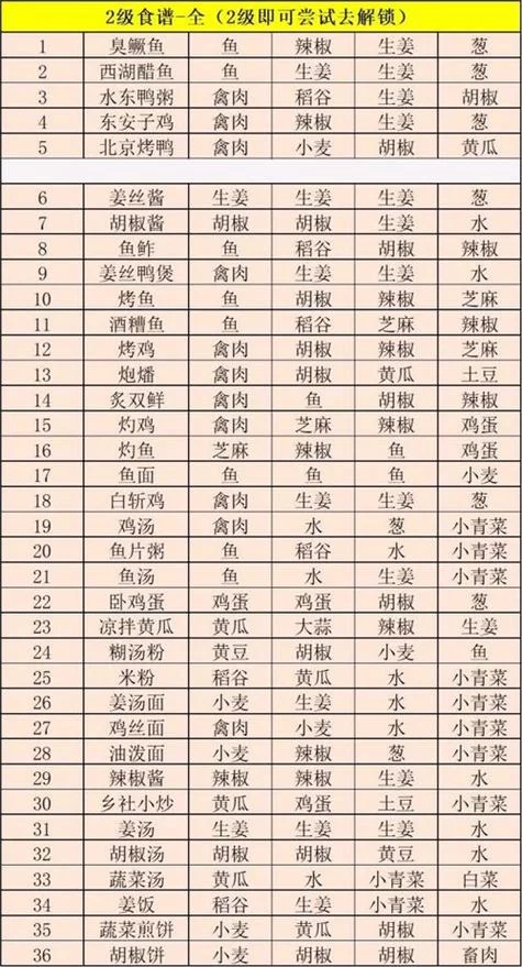 江湖悠悠肉元宵怎么做？详细配方及制作技巧