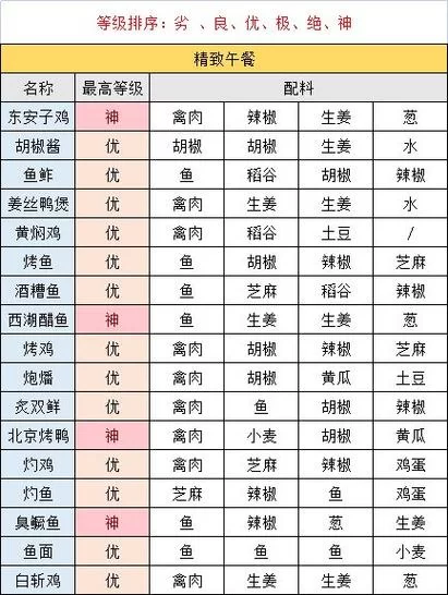 江湖悠悠食谱配方大全：新手必备菜谱及技巧
