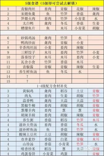 江湖悠悠食谱配方大全：新手必备菜谱及技巧