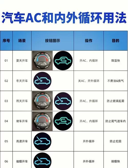 汽车ACON是开还是关？详解ACON开关功能及使用方法