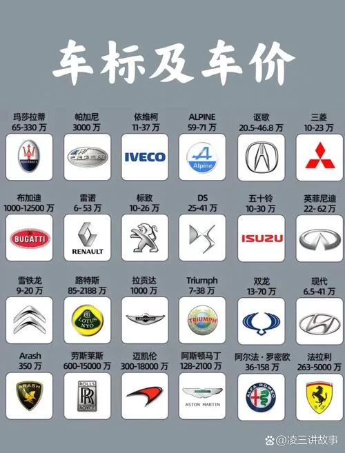 汽车迷必玩！车标连连看，考验你对车标的认知