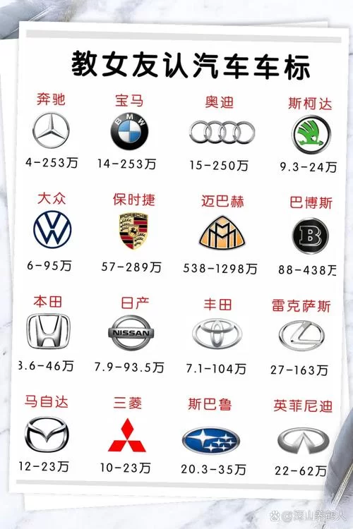汽车迷必玩！车标连连看，考验你对车标的认知