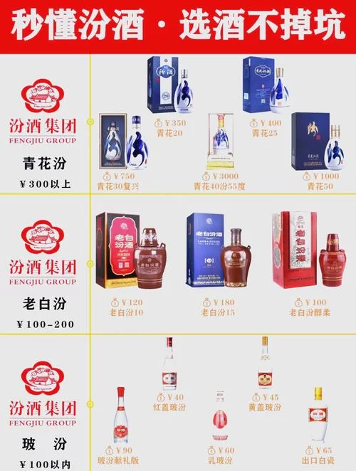 汾酒最新价格走势分析:现在买汾酒划算吗? 汾酒最新价格走势分析:现在买汾酒划算吗?