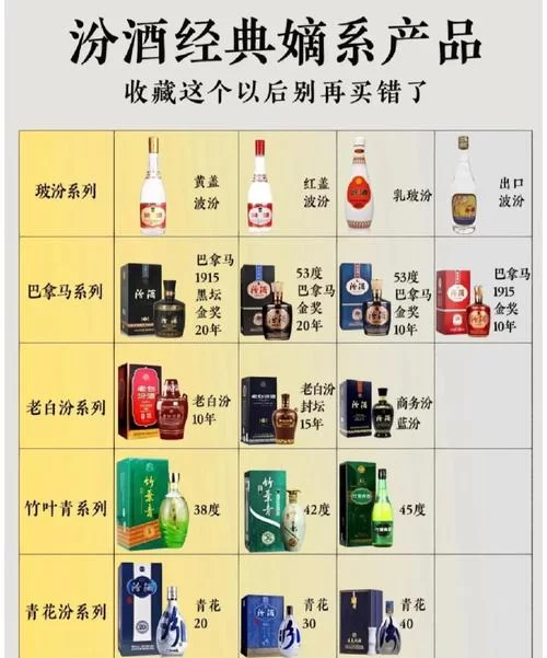 汾酒最新价格走势分析：现在买汾酒划算吗？