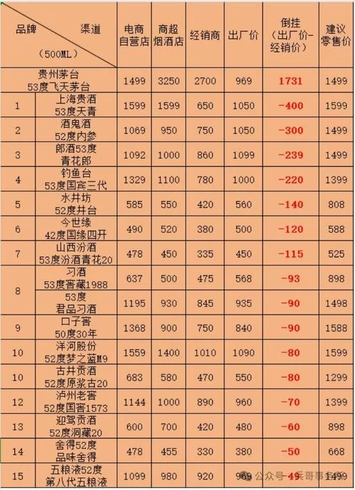 汾酒最新价格走势分析：现在买汾酒划算吗？