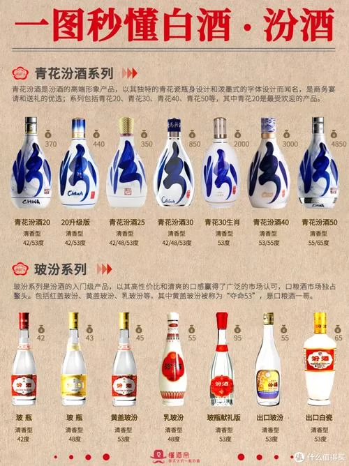 汾酒最新价格走势分析：现在买汾酒划算吗？