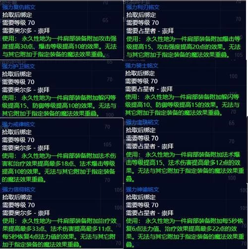 沙塔斯城奥尔多军需官坐标：声望奖励装备获取攻略