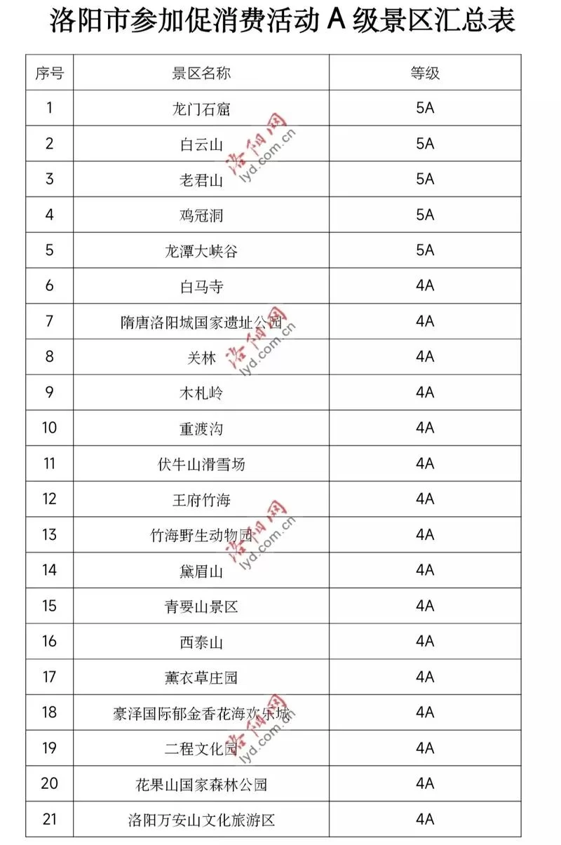河南免门票景区名单公布：这些景点免费玩！