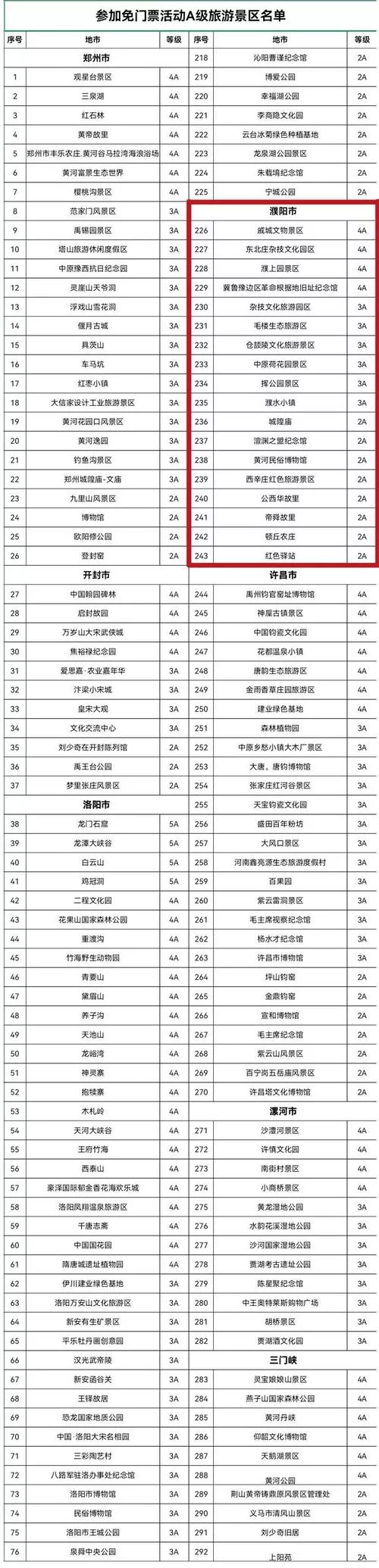 河南免门票景区名单公布：这些景点免费玩！