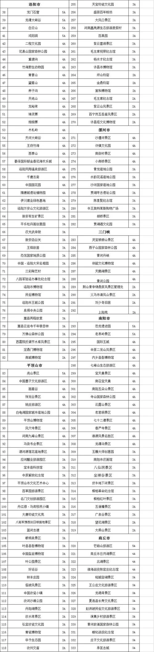 河南免门票景区名单公布：这些景点免费玩！