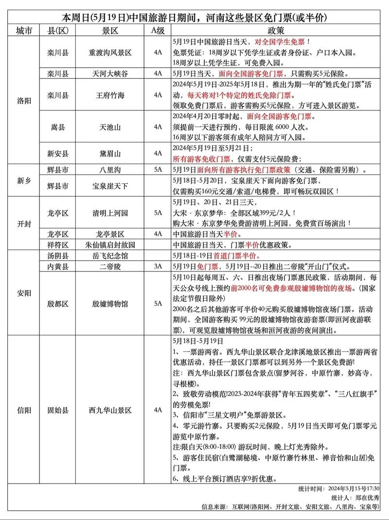 河南免门票景区名单公布：这些景点免费玩！