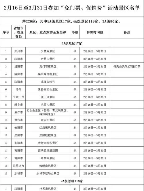 河南免门票景区名单公布：这些景点免费玩！