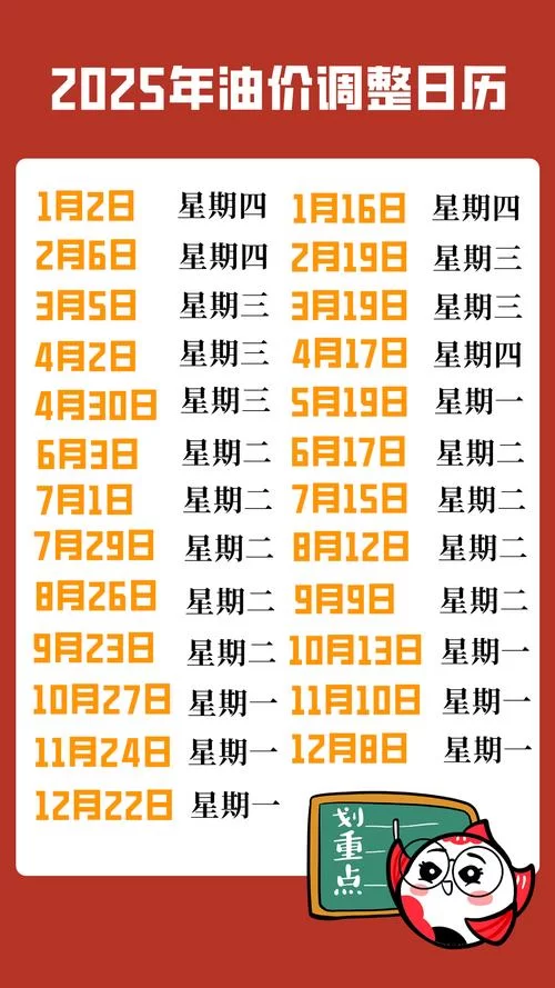 油价今晚或迎来年内第四降，加油要等到今晚吗？