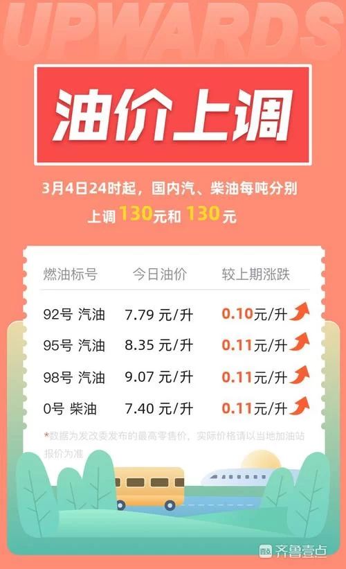 油价今晚或迎来年内第四降，加油要等到今晚吗？