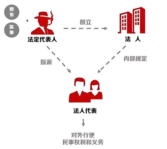 法人账号是什么意思？一看就懂的通俗解释及案例