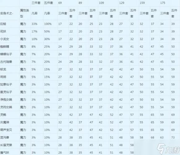 法伤与法伤结果：提升伤害的最佳选择是什么？