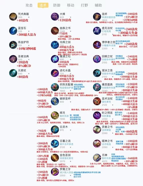 法术穿透究竟是什么？教你轻松理解法术穿透效果