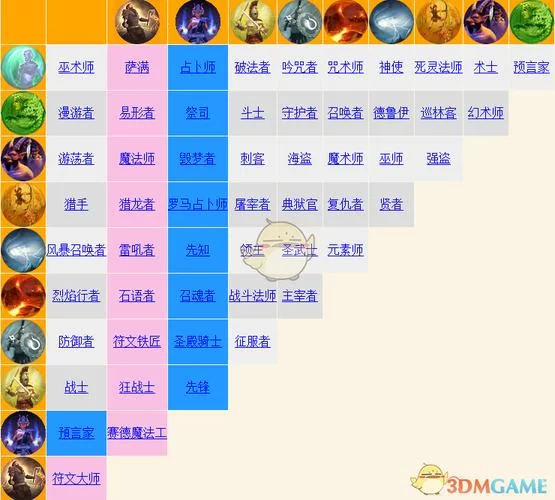 泰坦之旅最强职业排名:后期逆天职业大揭秘 泰坦之旅最强职业排名:后期逆天职业大揭秘