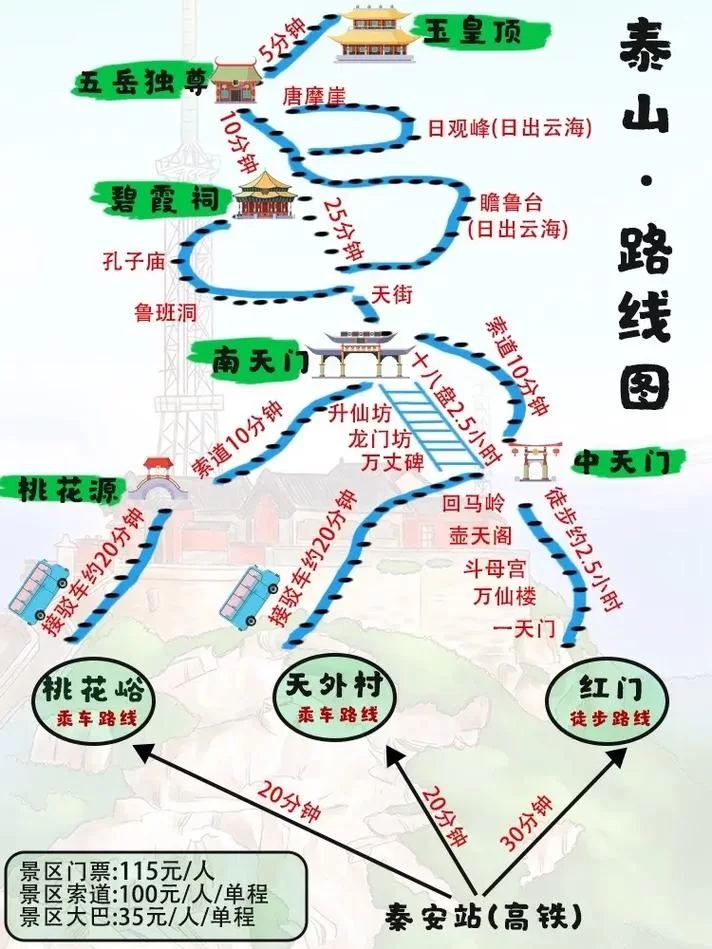 泰山的地理位置在哪里？详解泰山地理坐标及周边城市