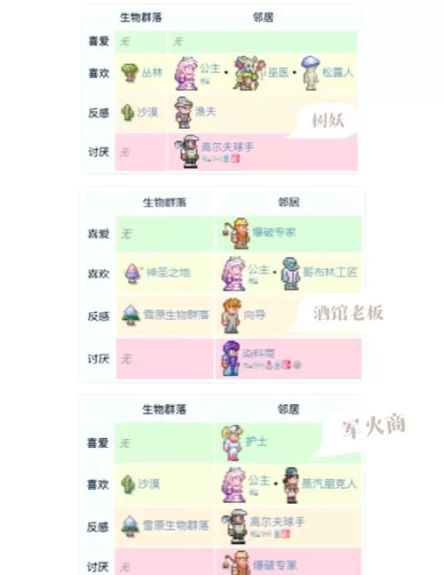 泰拉瑞亚1.4所有NPC入住条件:简单易懂的入住指南 泰拉瑞亚1.4所有NPC入住条件:简单易懂的入住指南