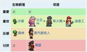 泰拉瑞亚1.4所有NPC入住条件：简单易懂的入住指南