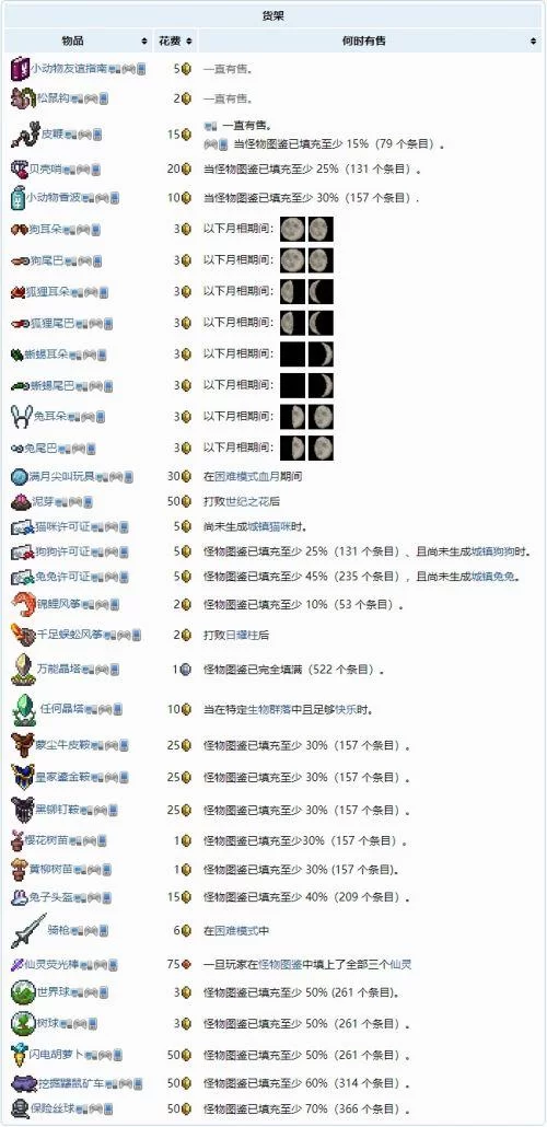 泰拉瑞亚1.4所有NPC入住条件：简单易懂的入住指南